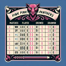 Jaipur pink panthers points table